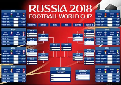 Bảng lịch thi đấu World Cup 2018 minh họa cho khái niệm pts trong bóng đá là gì