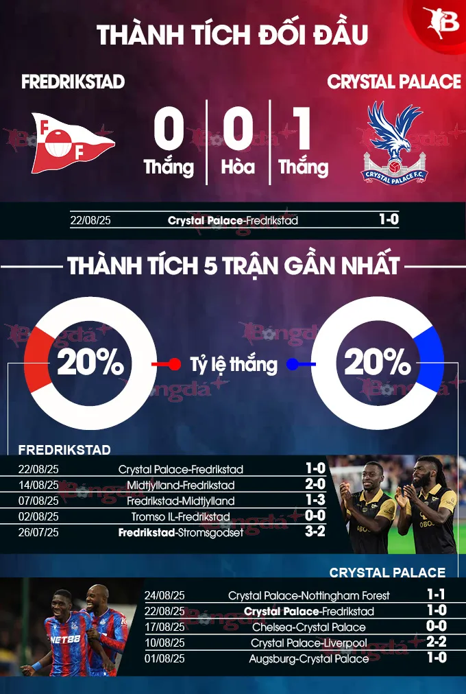 Keèo Sương Là Kèo Gì: Giải Mã Thuật Ngữ Cá Độ Thể Thao Phổ Biến