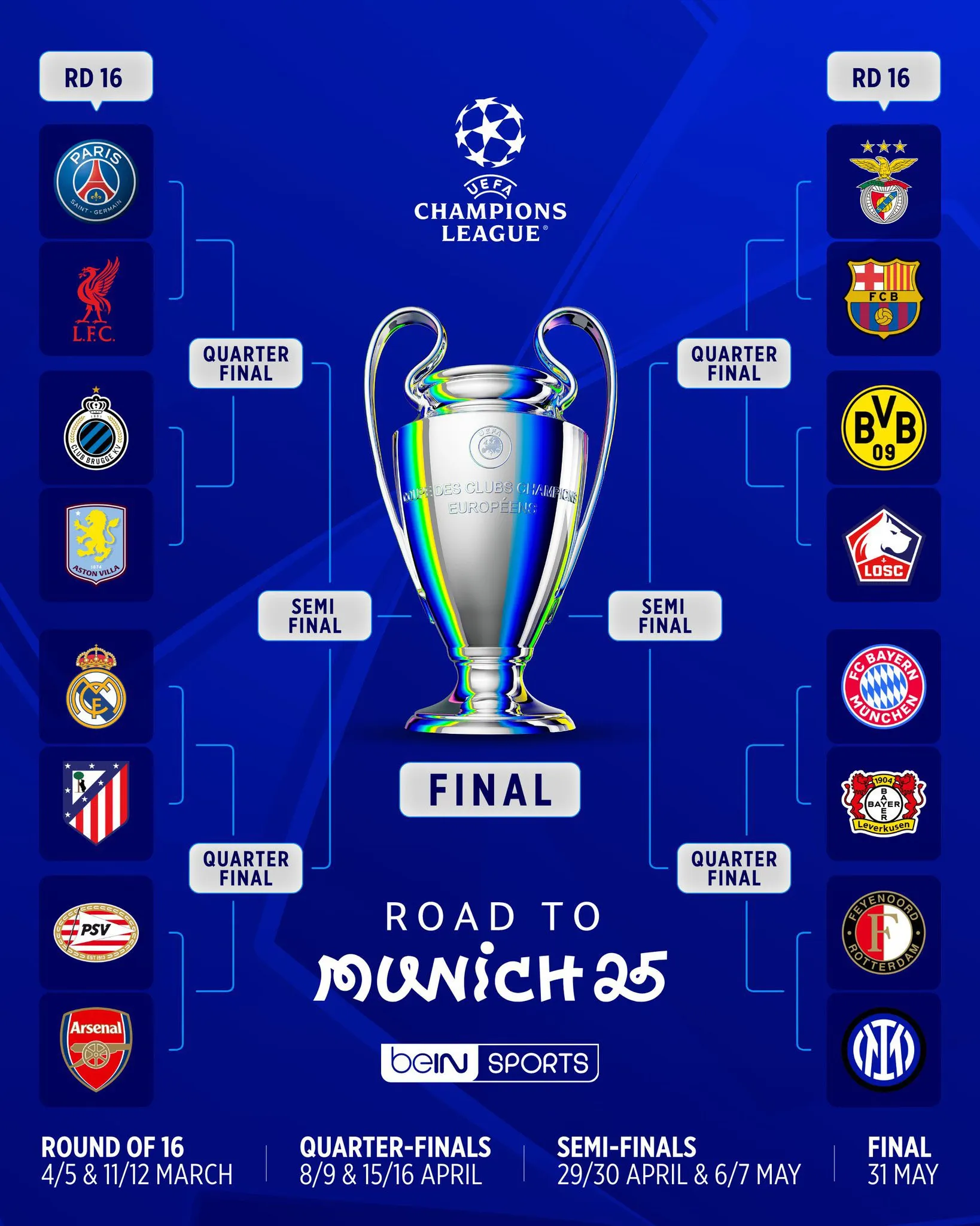 Kết quả bốc thăm các cặp đấu vòng knock-out Champions League 2024/25 đầy kịch tính