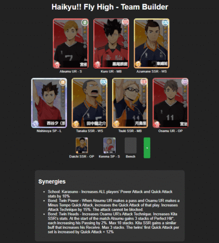 Hướng Dẫn Xây Dựng Đội Hình Phù Hợp Với Nhân Sự Hiệu Quả Nhất