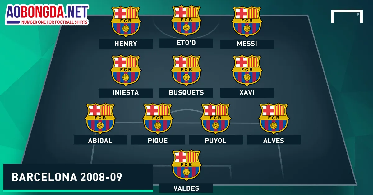 Cấu trúc đội hình 4-3-3 điển hình của Barcelona dưới thời Pep Guardiola