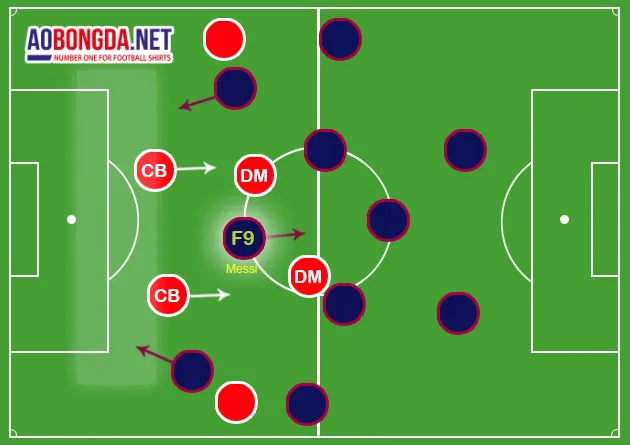 Phẩm chất cần có để sử dụng “false 9” trong tấn công hiệu quả