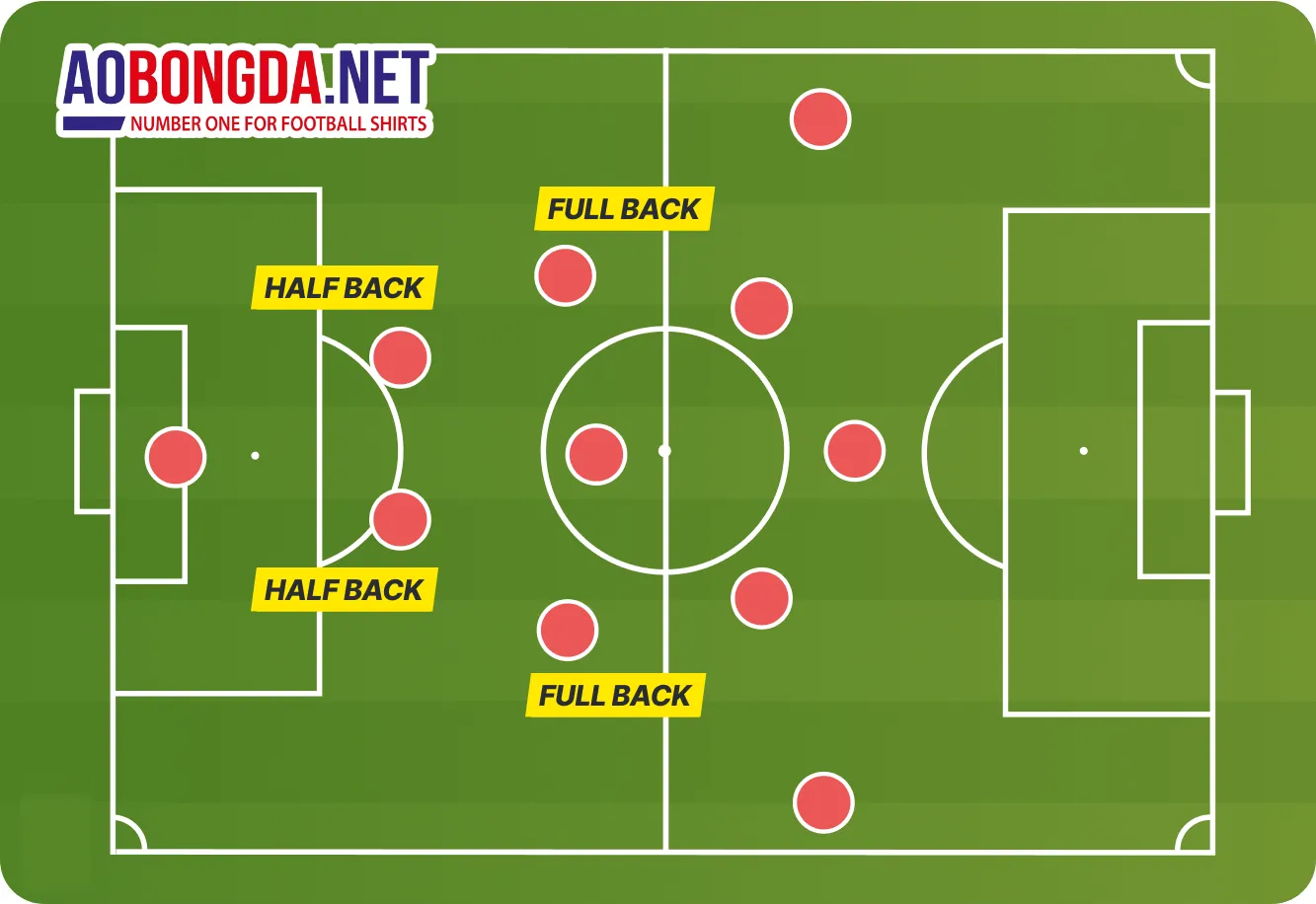 Cơ chế vận hành Inverted Full-back