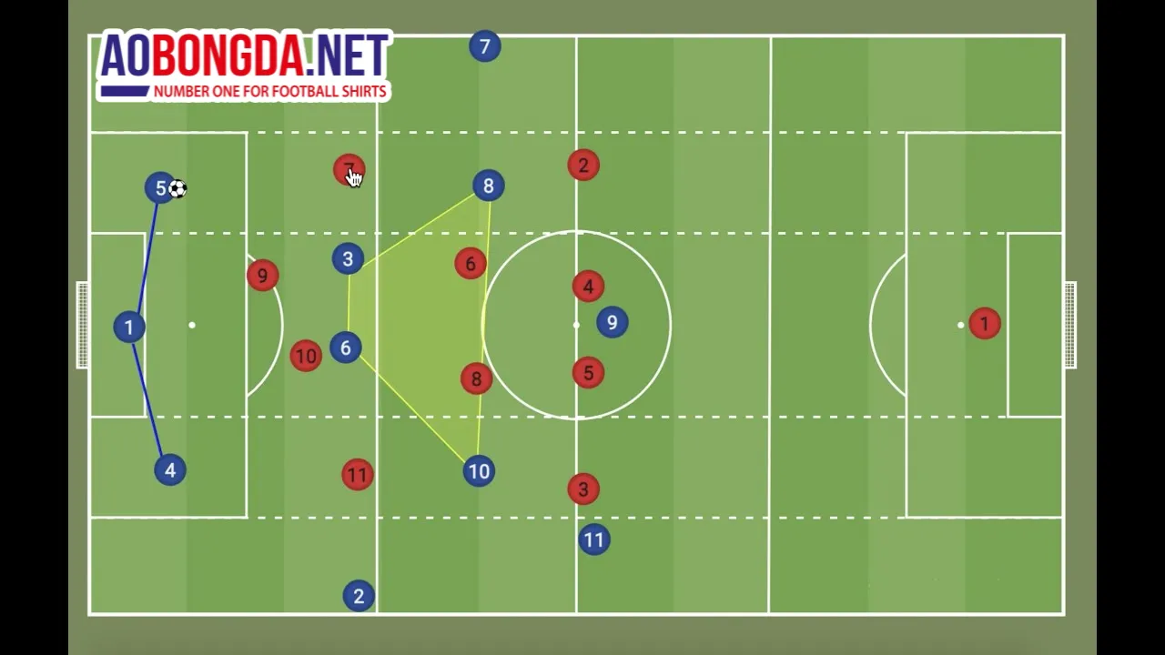 Lý do Inverted Full-back trở thành xu hướng