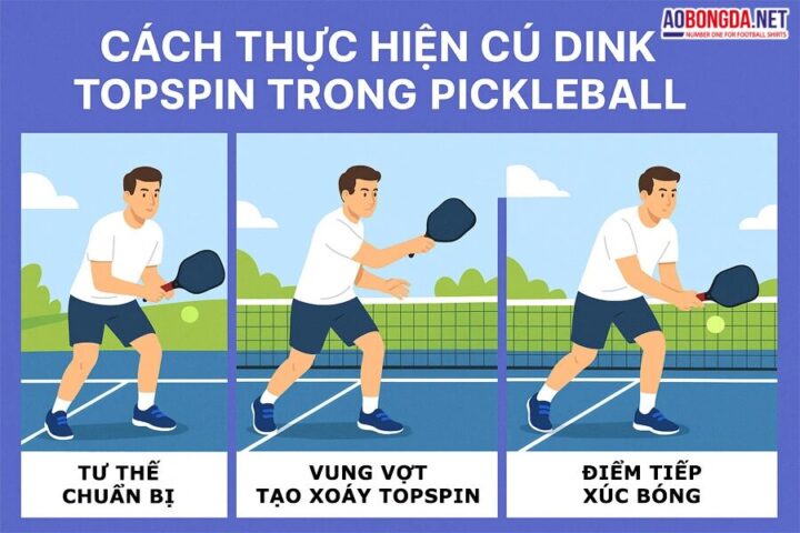 Spin Trong Tennis Là Gì: Khám Phá Toàn Diện Về Độ Xoáy Bóng Spin Trong Tennis Là Gì: Khám Phá Toàn Diện Về Độ Xoáy Bóng