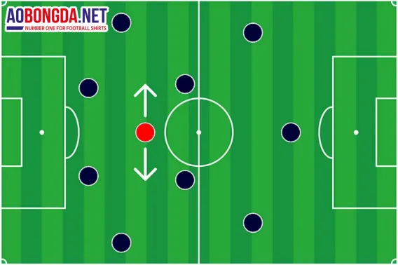 Andrea Pirlo trong vai trò tiền vệ kiến thiết lùi sâu (deep-lying playmaker) điều phối bóng trên sân