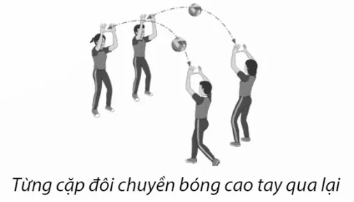Học sinh thực hiện bài tập chuyền bóng nâng cao kỹ năng