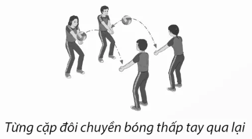 Bài tập phối hợp chuyền bóng giữa hai cầu thủ trẻ