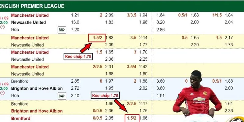 Bảng tỷ lệ kèo chấp 1.75 chi tiết trên các sàn cá cược uy tín