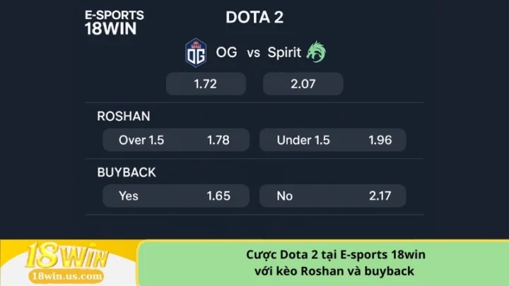 Dota 2 Kèo 1.5 Là Gì? Giải Thích Tỷ Lệ Chấp Phổ Biến Trong Cá Cược
