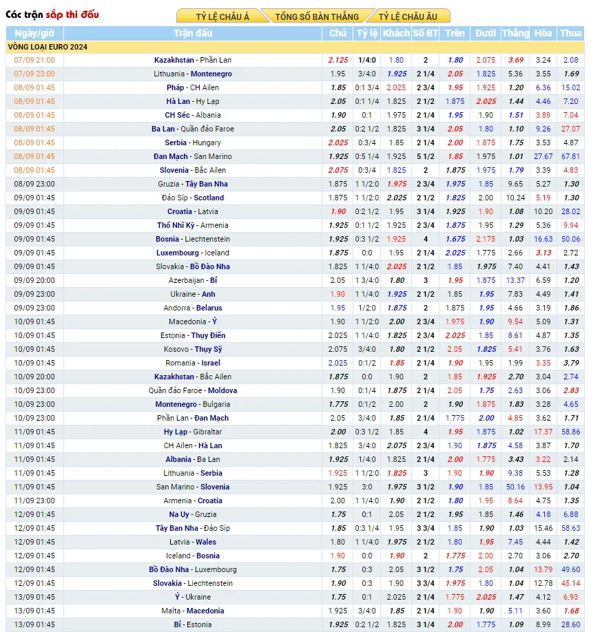 Giao diện website tổng hợp kèo nhà cái 5 uy tín cho eSoccer Battle