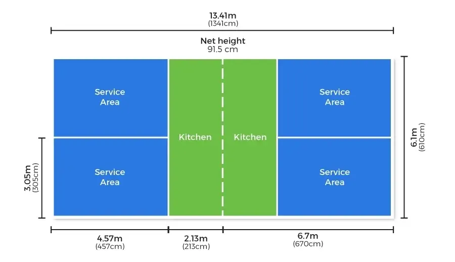 Kích thước sân Pickleball là nền tảng để bạn có cách tập đánh bóng vào vị trí yếu của đối thủ hiệu quả