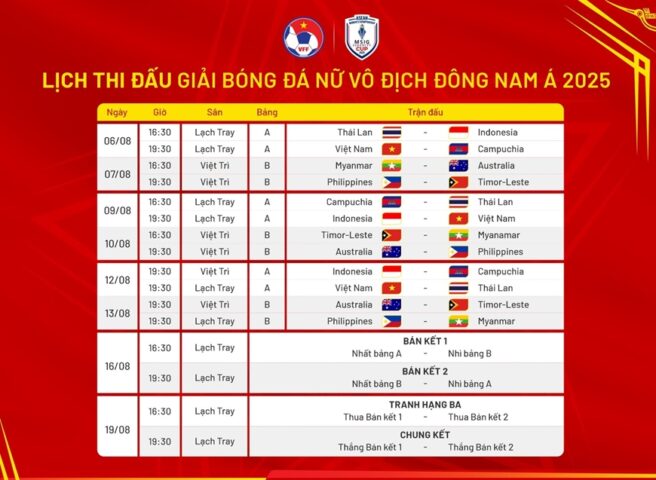 Sắp Tới Có Giải Bóng Đá Gì? Tổng Hợp Lịch Thi Đấu Hấp Dẫn 2025