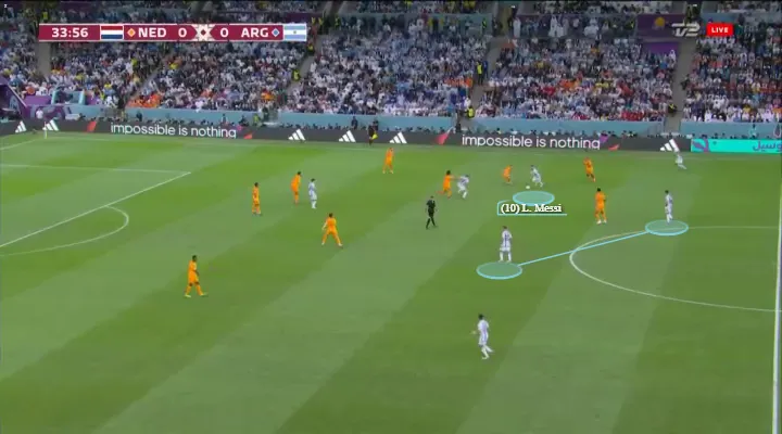 Lionel Messi với các cầu thủ phòng ngự phía sau