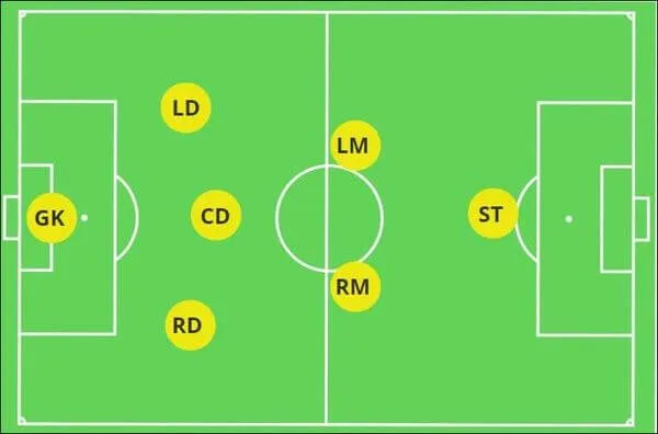 LM Trong Bóng Đá Là Gì: Giải Mã Vị Trí Tiền Vệ Cánh Trái Đầy Quyền Năng