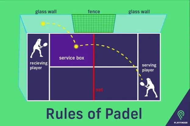 Luật chơi Padel tennis trên sân