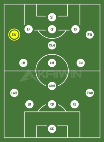 Tiền đạo cánh trái LW trong bóng đá thể hiện vai trò tấn công chủ lực, khả năng tạo đột biến từ hành lang biên.