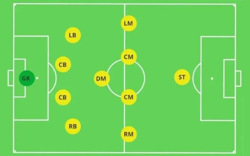 Đội hình 4-1-4-1 với một tiền vệ phòng ngự duy nhất