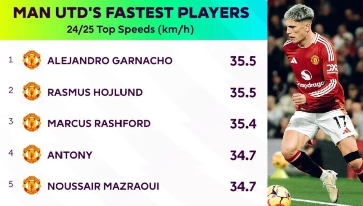 Sử Dụng Wing-back Trong Hệ Thống 3 Hậu Vệ: Chìa Khóa Chiến Thuật Hiện Đại