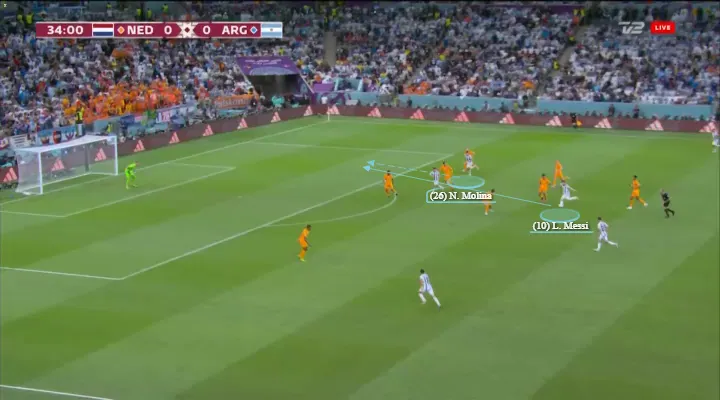 Messi kiến tạo siêu phẩm cho Nahuel Molina