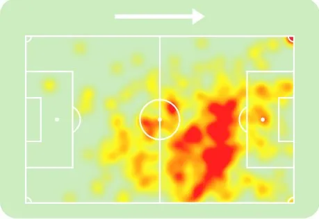 heatmap Messi World Cup 2022 di chuyển