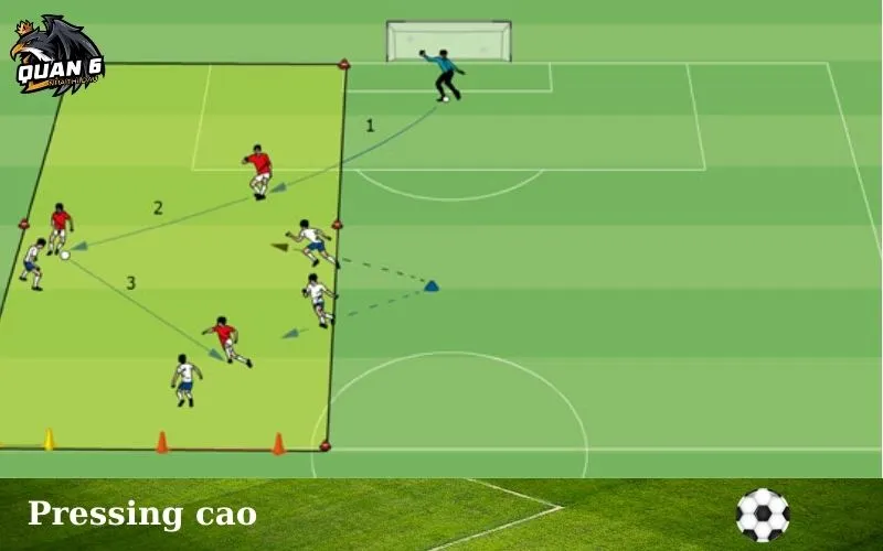 Đội hình thực hiện pressing trap trong bóng đá, vây ráp đối thủ ở khu vực sân nhà