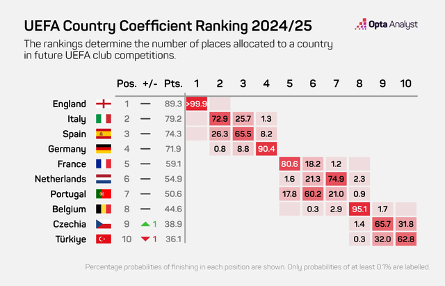 Bảng Xếp Hạng UEFA 5 Năm Gần Nhất: Phân Tích Chuyên Sâu Các Yếu Tố Bảng Xếp Hạng UEFA 5 Năm Gần Nhất: Phân Tích Chuyên Sâu Các Yếu Tố