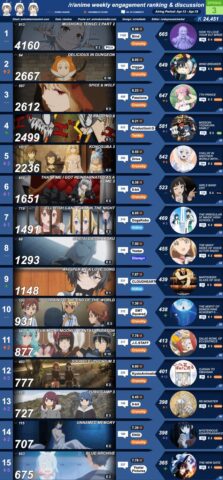 Bảng So Sánh Phong Độ 5 Trận Gần Nhất Các Đội Top 6 Châu Á: Cái Nhìn Toàn Diện