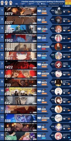 Bảng So Sánh Phong Độ 5 Trận Gần Nhất Các Đội Top 6 Châu Á: Cái Nhìn Toàn Diện