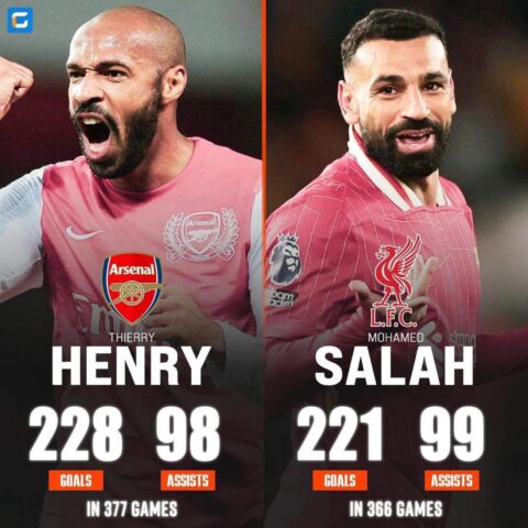 Thierry Henry – Huyền Thoại Arsenal: Nhận Định Mùa Giải Hiện Tại Của Pháo Thủ