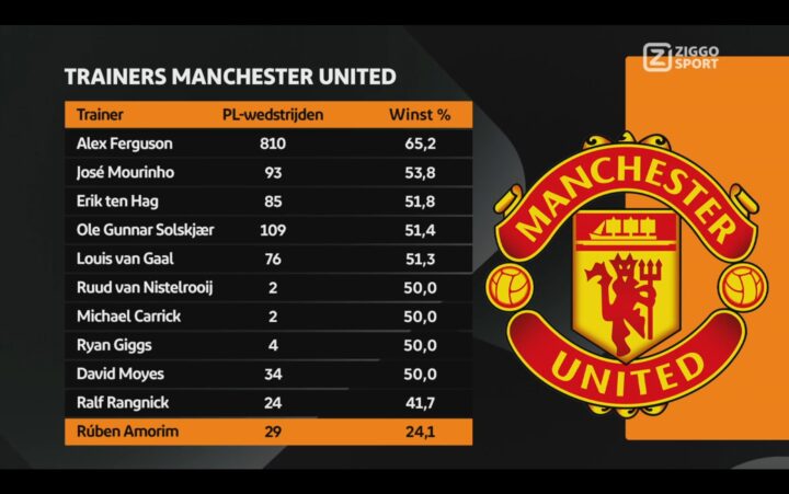 Phương Pháp Huấn Luyện Đá Penalty Hiệu Quả: Nâng Tầm Kỹ Năng Quyết Định