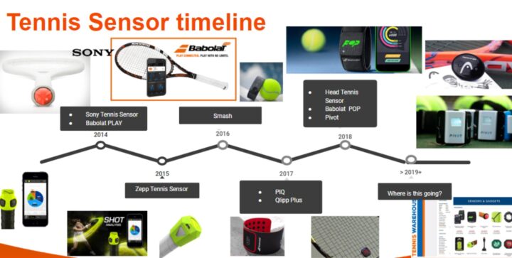 Smart Tennis Sensor Là Gì? Giải Pháp Công Nghệ Cho Người Chơi Tennis