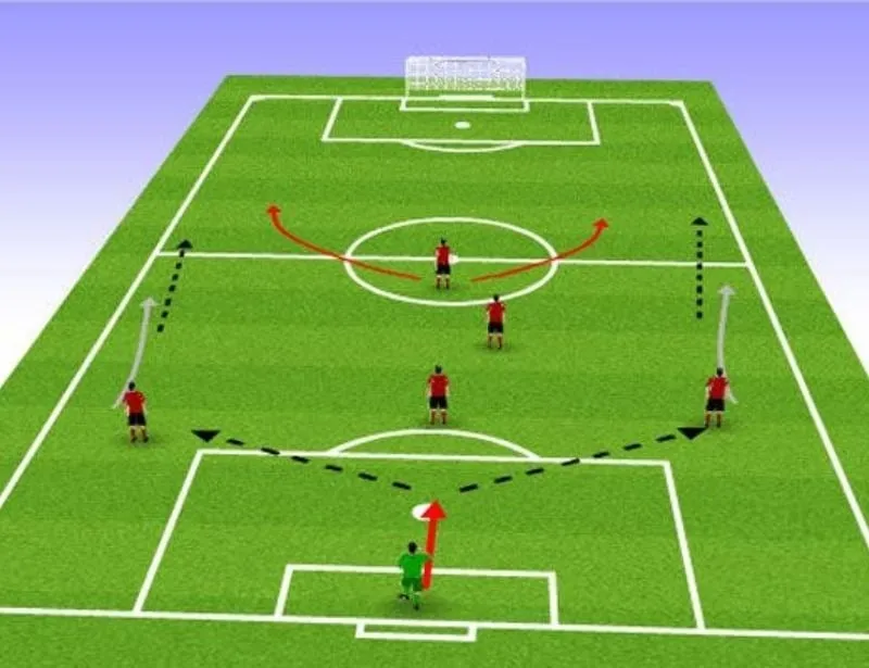 Minh họa chiến thuật 5 hậu vệ, thể hiện khả năng kiểm soát khu vực giữa sân và sự chắc chắn trong phòng ngự của các biến thể này.