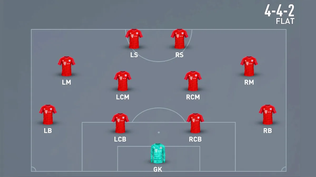 Sơ đồ chiến thuật bóng đá 4-4-2