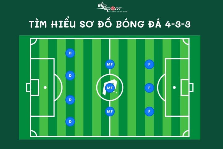 Sơ Đồ Chiến Thuật Linh Hoạt 3-4-3 Trong Bóng Đá: Giải Mã Thành Công Sơ Đồ Chiến Thuật Linh Hoạt 3-4-3 Trong Bóng Đá: Giải Mã Thành Công