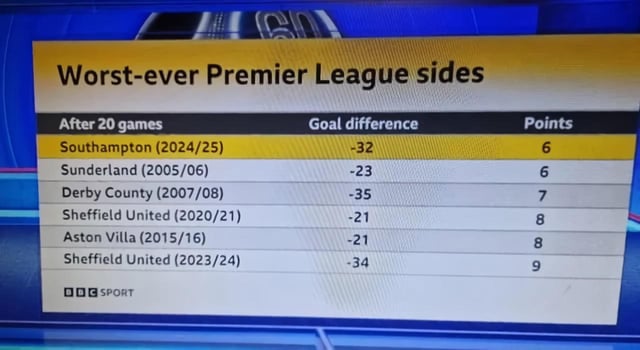 Lịch Sử Top 4 Premier League 10 Năm Gần Đây: Phân Tích Chuyên Sâu