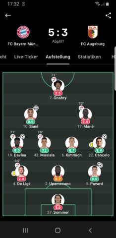 Sơ Đồ Chiến Thuật Linh Hoạt 3-4-3 Trong Bóng Đá: Giải Mã Thành Công