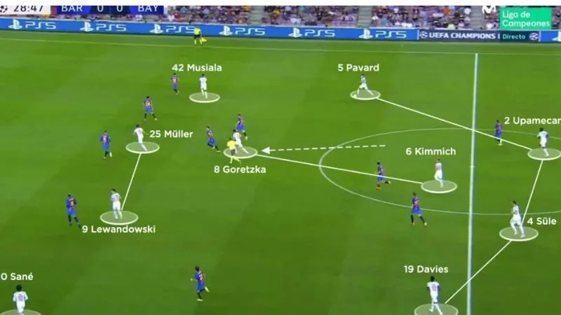 Cầu thủ tấn công trung lộ trong trận đấu