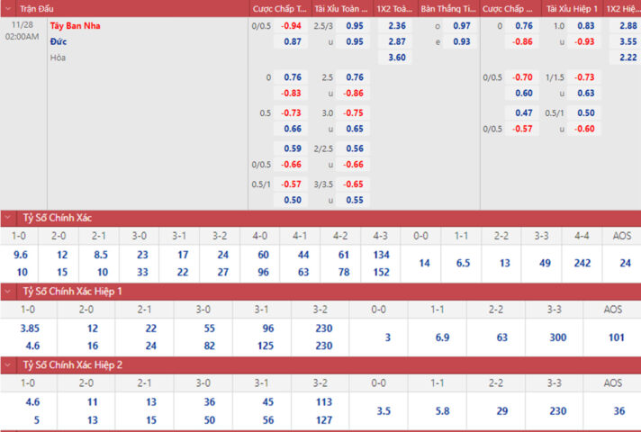 Kèo 0.50 Là Gì? Giải Mã Tỷ Lệ Chấp Nửa Trái Trong Cá Độ Bóng Đá