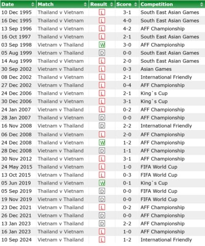 Bóng Đá Là Gì? Lịch Sử, Quy Tắc Và Sức Hút Toàn Cầu Bóng Đá Là Gì? Lịch Sử, Quy Tắc Và Sức Hút Toàn Cầu