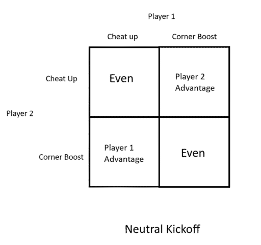 Cách Vận Hành Chiến Thuật Kiểm Soát Bóng Như Man City: Bí Quyết Của Pep Guardiola Cách Vận Hành Chiến Thuật Kiểm Soát Bóng Như Man City: Bí Quyết Của Pep Guardiola
