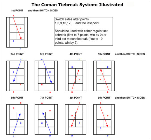 Quy Định Về Tie-Break Và Super Tie-Break Trong Các Giải Đấu Tennis