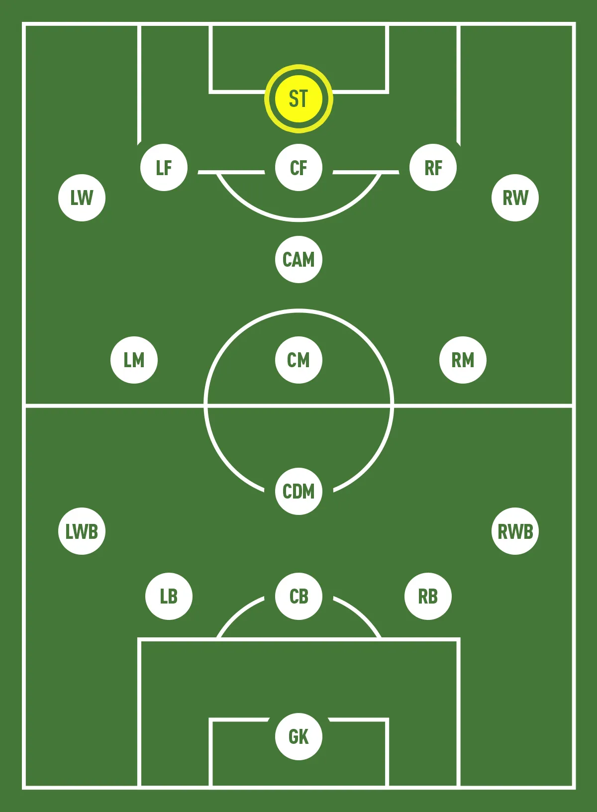 Vị trí tiền đạo cắm ST
