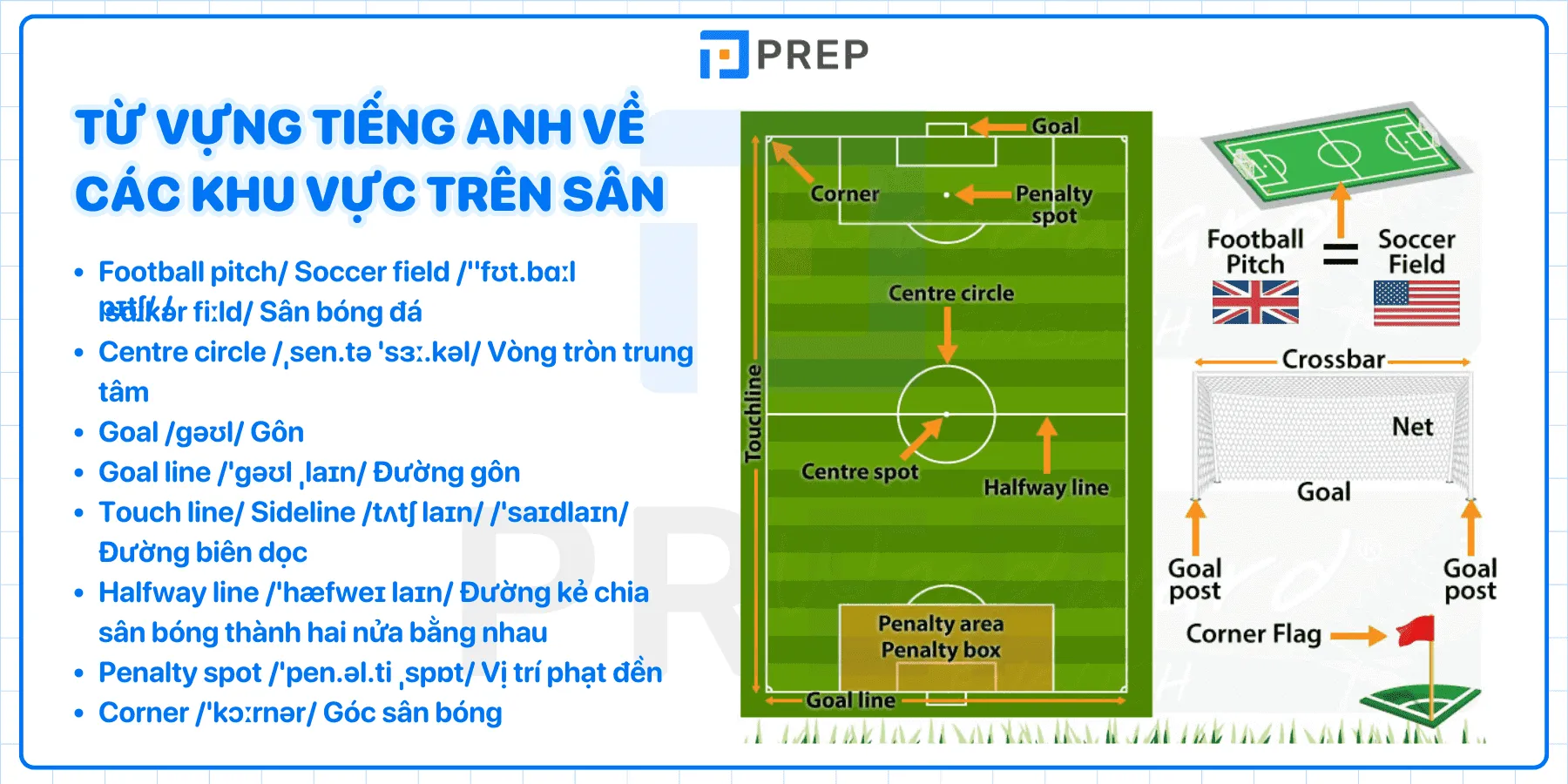 Các khu vực trên sân bóng