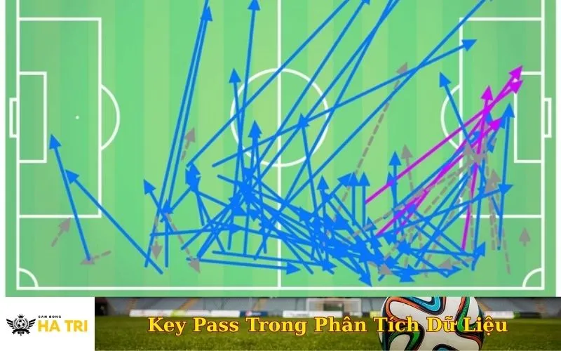 Đồ họa phân tích dữ liệu passing trong bóng đá, minh họa tầm quan trọng của thống kê