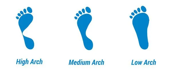 Một người có bàn chân rộng đang thực hiện bài kiểm tra chân ướt, một yếu tố quan trọng khi chọn giày bóng rổ