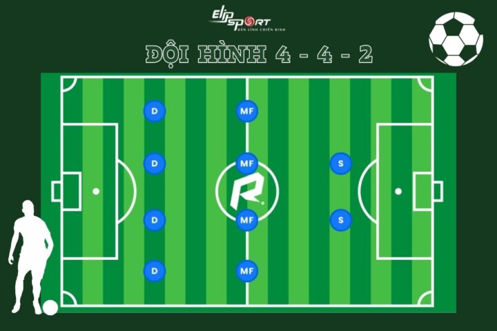 Hướng Dẫn Xây Dựng Đội Hình Phù Hợp Với Nhân Sự Hiệu Quả Nhất
