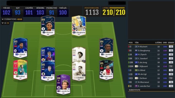 Hướng Dẫn Xây Dựng Đội Hình Phù Hợp Với Nhân Sự Hiệu Quả Nhất